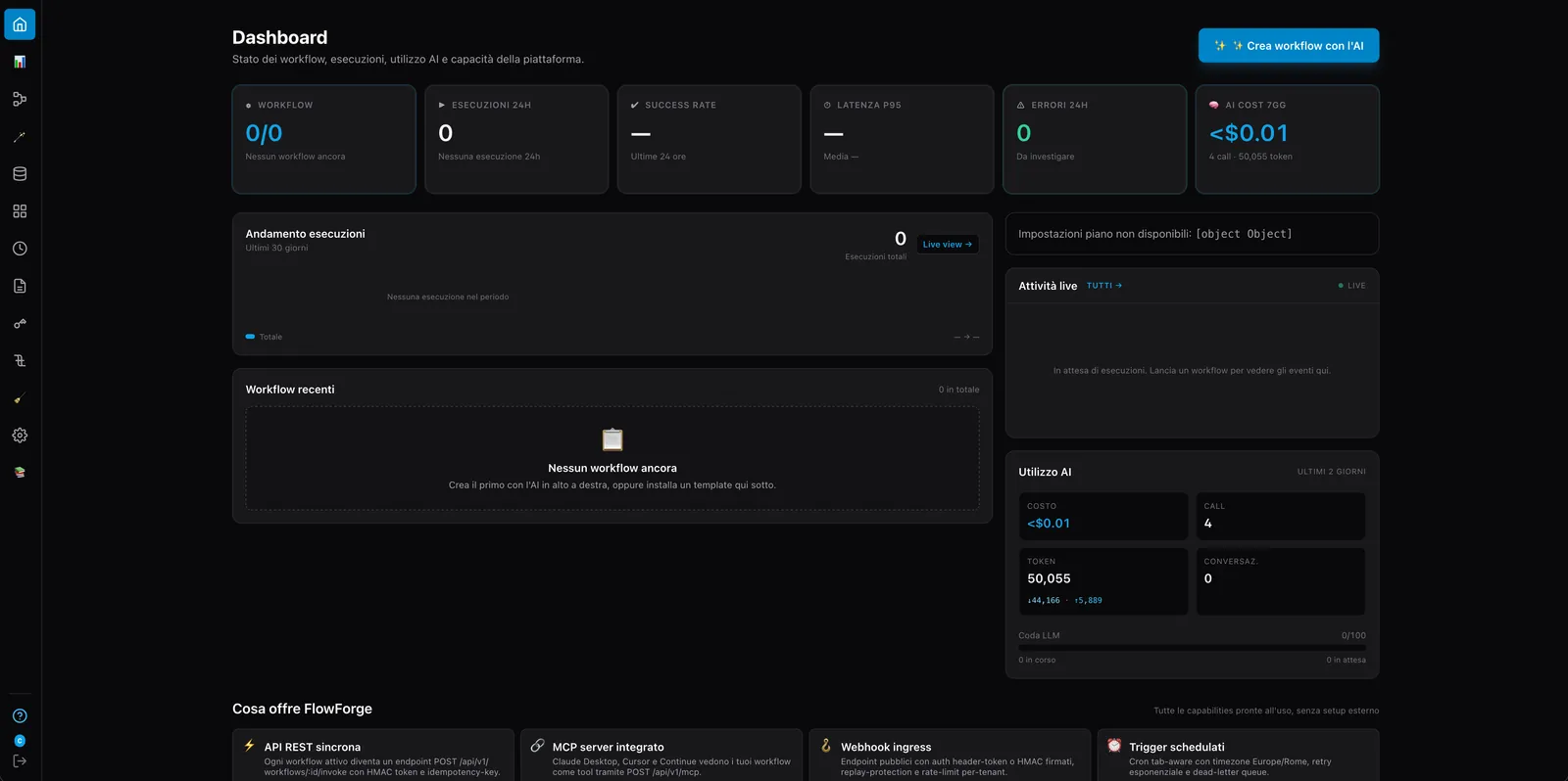 Dashboard live FlowForge: KPI workflow, esecuzioni, success rate, errori 24h, costo AI realtime
